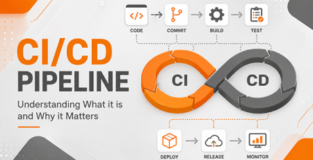 CI CD Pipeline Understanding What it is and Why it Matters