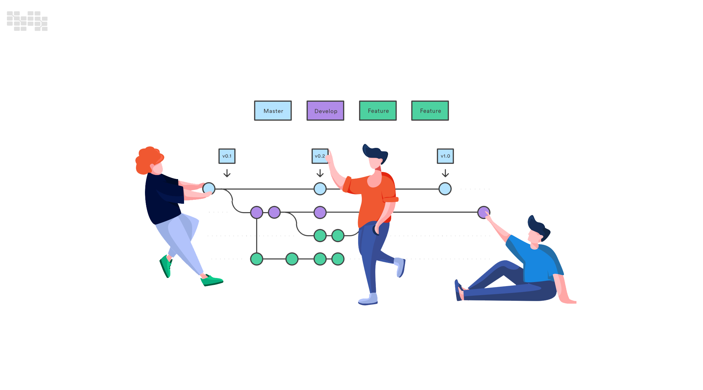 Choosing The Right Git Workflow: Merge Vs. Rebase | Nile Bits