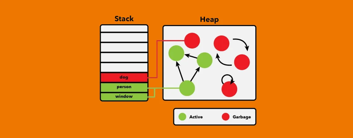 Stack Vs. Heap In C#: What Every Developer Should Know | Nile Bits