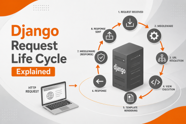 Django Request Life Cycle Explained | Nile Bits
