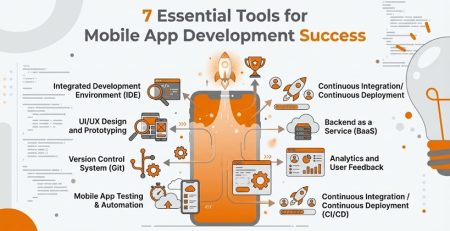 7 Essential Tools for Mobile App Development Success