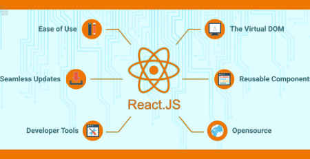 The Quick Guide to React Concepts