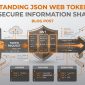 Understanding JSON Web Tokens (JWT) for Secure Information Sharing