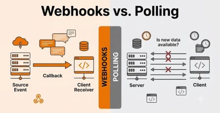 Webhooks vs. Polling